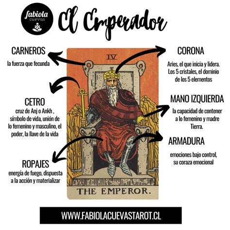 Significado de El Emperador